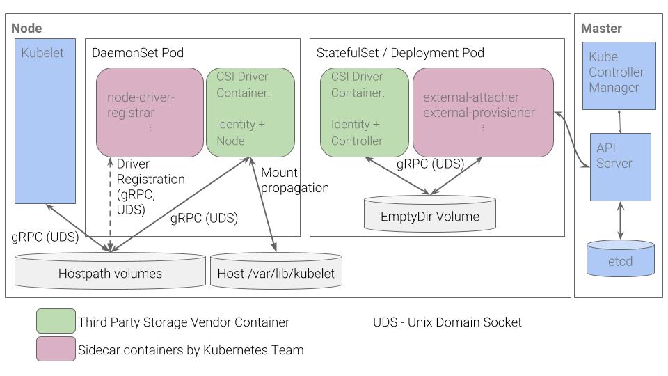 宕机处理：Kubernetes集群高可用实战总结