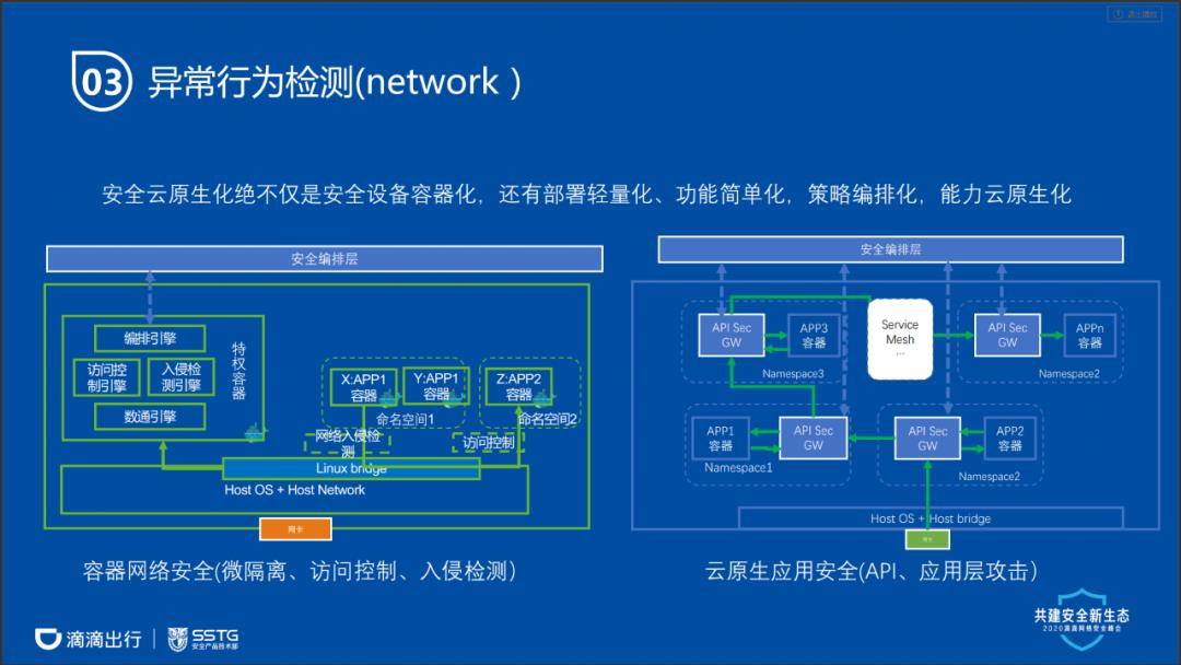 云原生场景下的攻防思路转换