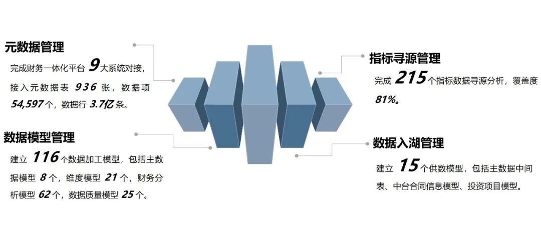 中国建筑商业智能分析系统（BI系统） 正式上线