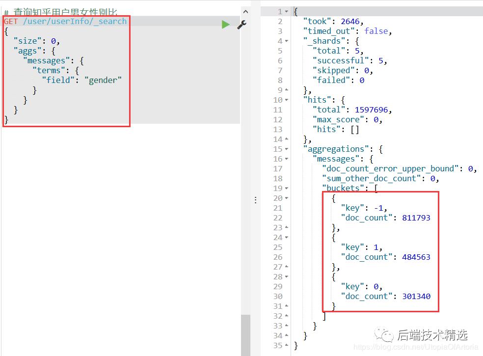 用Java+Redis+ES+Kibana技术对数百万知乎用户进行了数据分析，得到了这些...