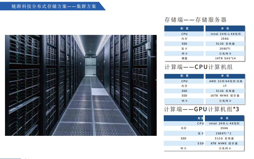 项目展示3168 分布式存储IPFS/ Filecoin