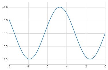 最完整的学习 Matplotlib 数据可视化