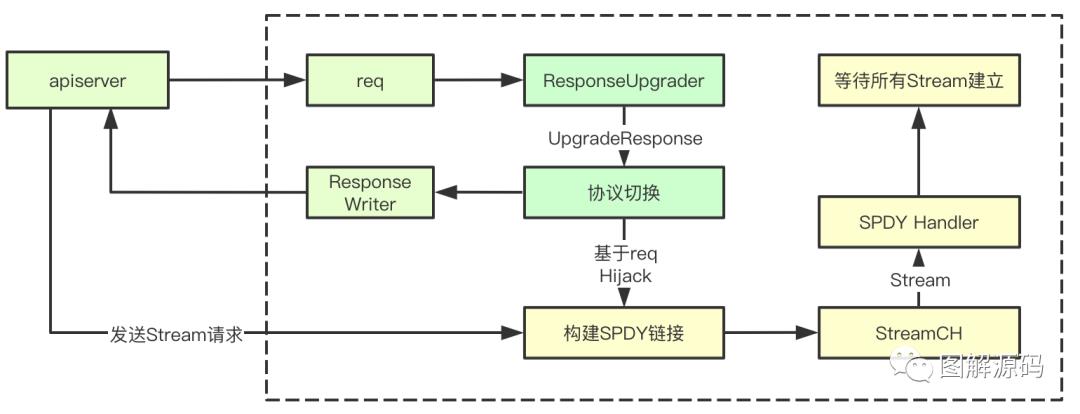 揭秘K8s命令执行原理！