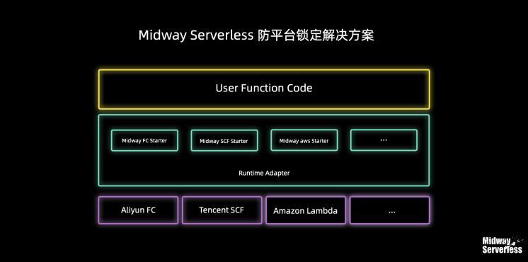 让前端提效50%！阿里自研开源框架Midway Serverless解读