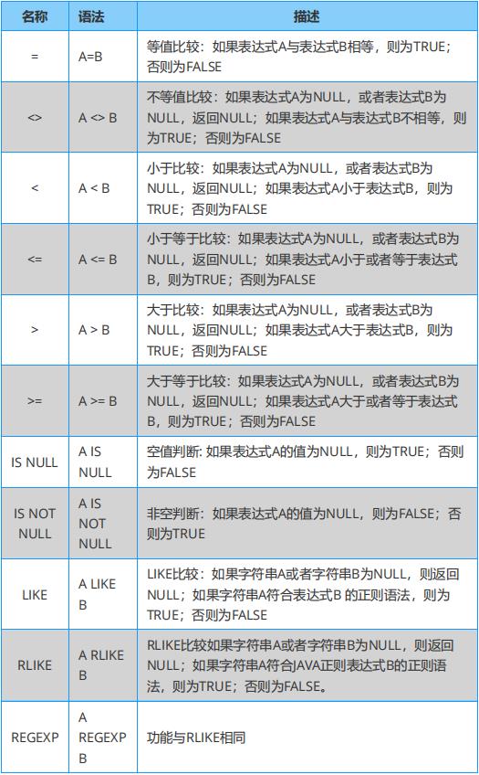 关于​Spark、Hadoop、​Hive，这些知识点你会了吗？干货放送！