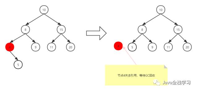 别侥幸，这次面试一定会问到平衡二叉树！