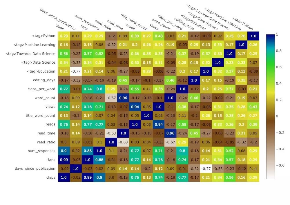 比 matplotlib 效率高十倍的数据可视化神器