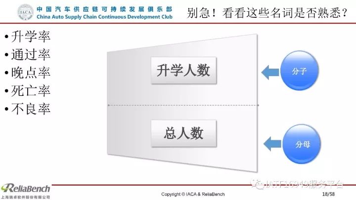 干货 | 一文读懂可靠性设计