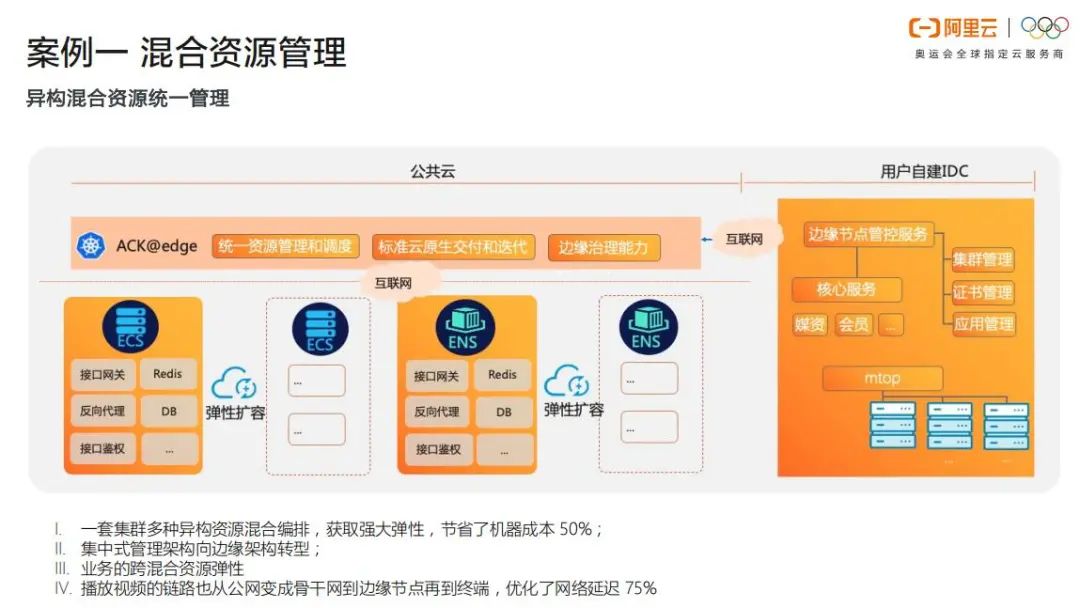 让云原生无处不在！「阿里云」黄玉奇：OpenYurt-阿里云边缘计算云原生转型实践