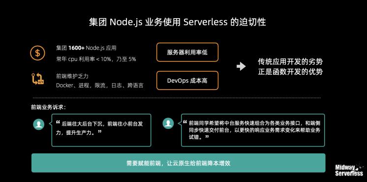 让前端提效50%！阿里自研开源框架Midway Serverless解读