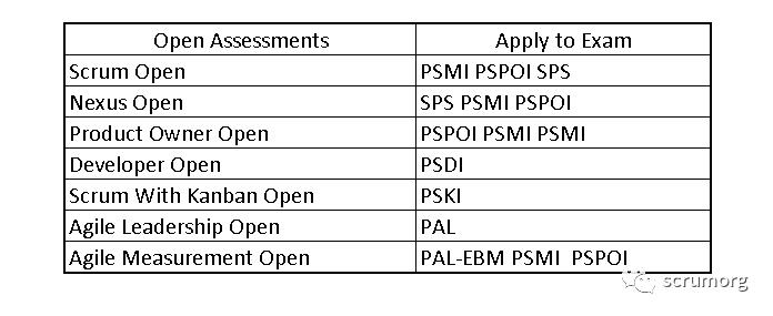 Scrum.Org Open Assessments