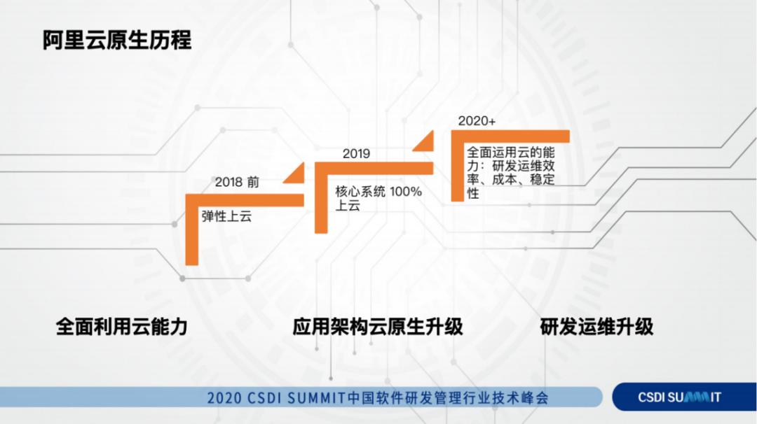 云原生：革新企业基础设施与应用架构