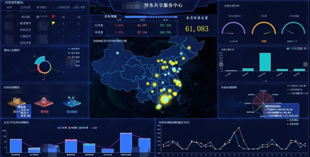 BI+RPA：打破信息孤岛，BI商业智能再升级！