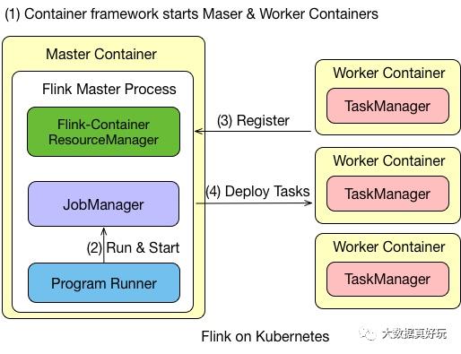 正面PK Spark | 几大特性垫定Flink1.12流计算领域真正大规模生产可用