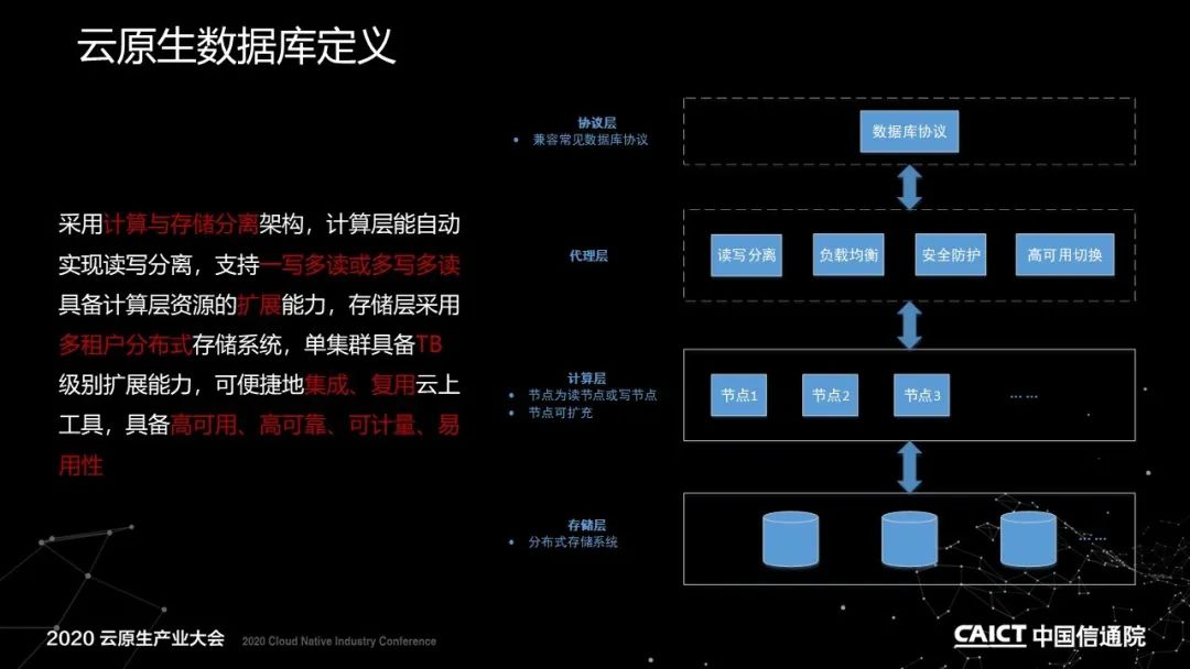 云原生数据库标准解读