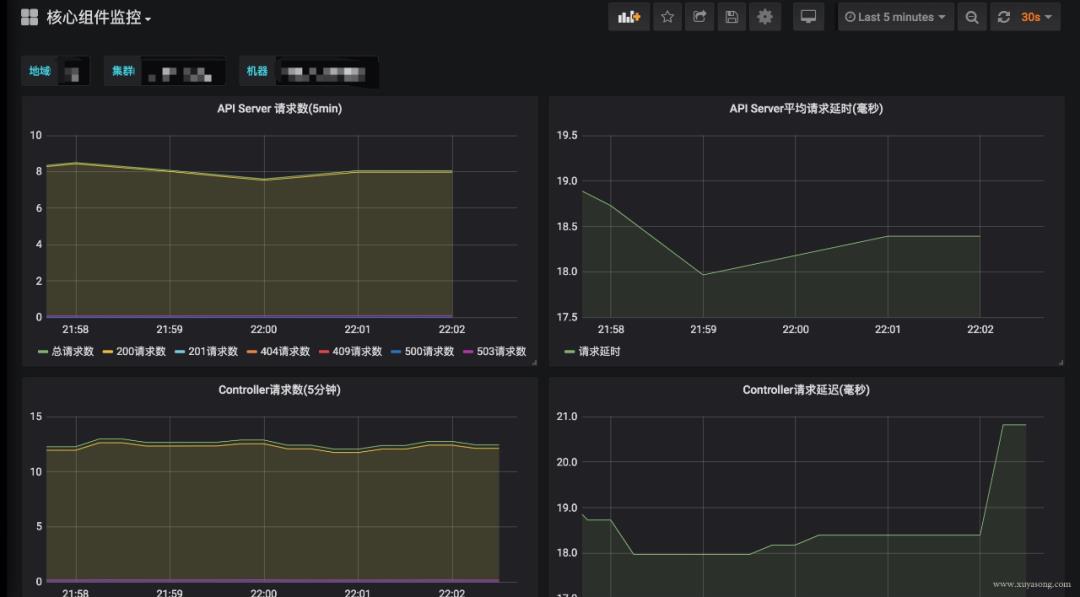 教你实现一个高逼格的系统监控