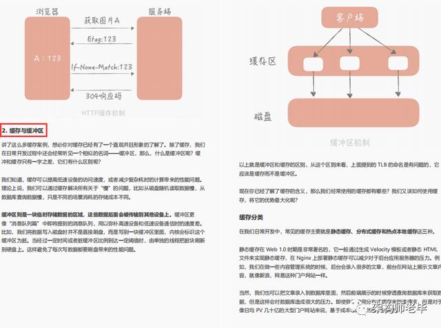 全新演绎！阿里甩出2021最新秒杀系统设计实录！这也太香了吧