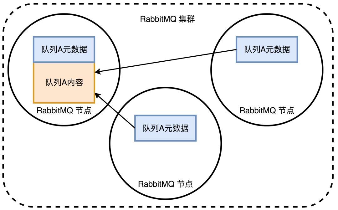 深入理解：RabbitMQ的前世今生