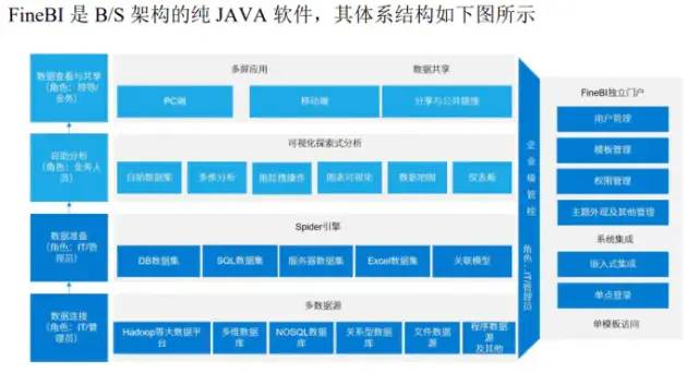 三款商业智能BI的对比分析