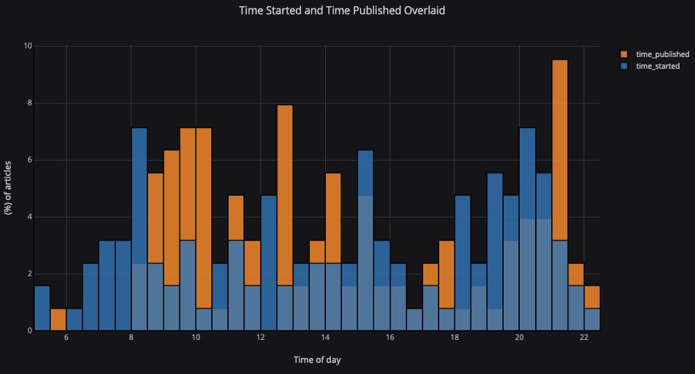 比 matplotlib 效率高十倍的数据可视化神器