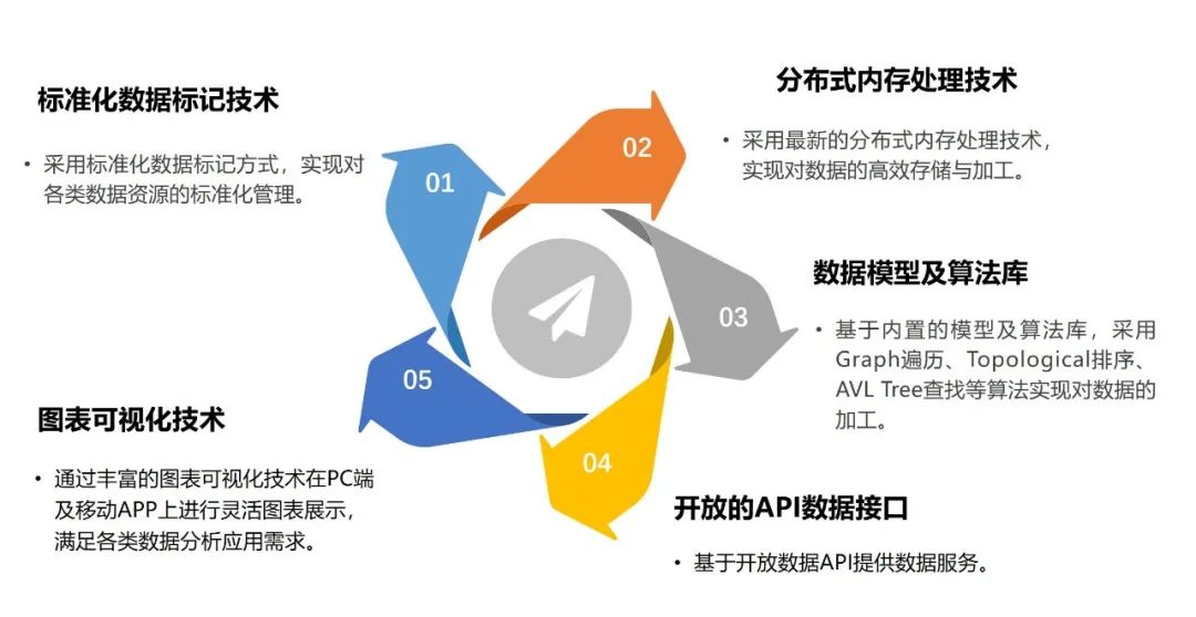 中国建筑商业智能分析系统（BI系统） 正式上线