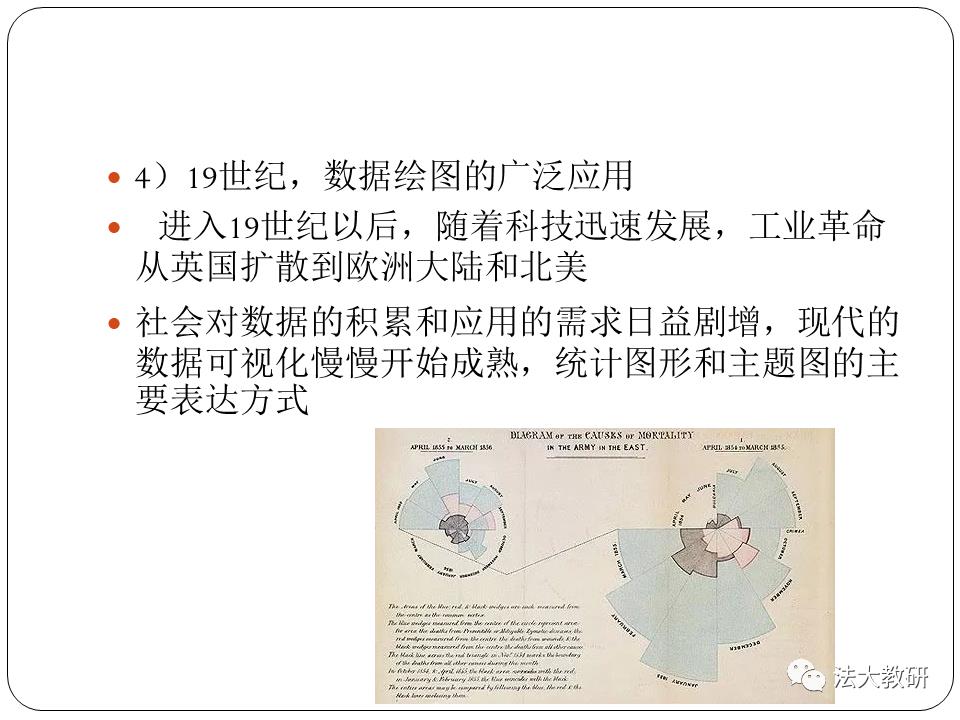 大数据可视分析_ch01