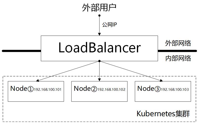 腾讯安全专家对kubernetes中间人劫持漏洞（CVE-2020-8554）的分析