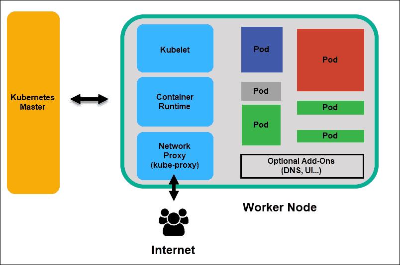 图说Kubernetes