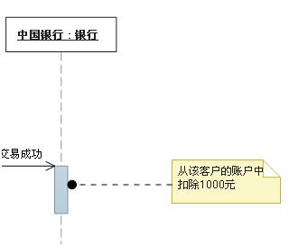 鸡肋分享——就算没用也要学的UML