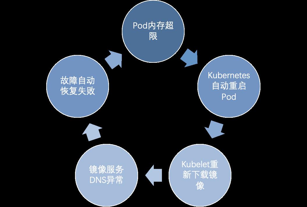 云原生应用性能优化之道（附免费电子书分享）