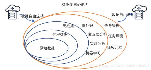 4万字全面掌握数据库, 数据仓库, 数据集市,数据湖,数据中台