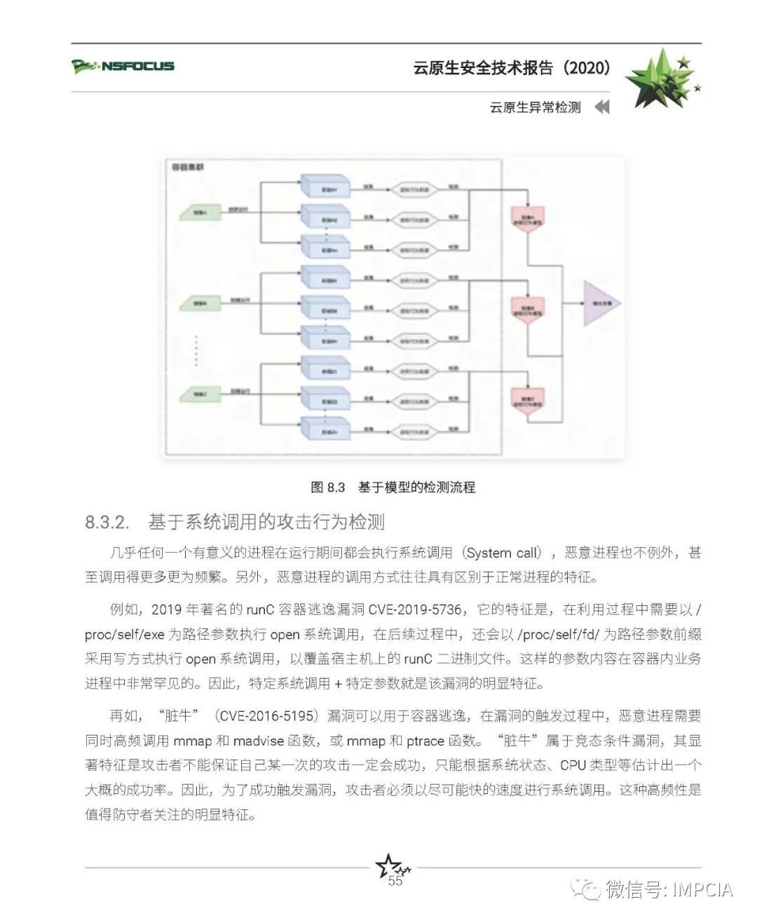 报告 | 云原生安全技术报告