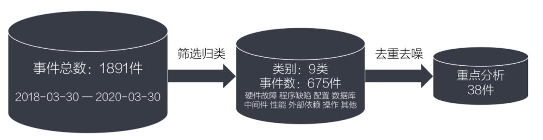 构建云原生架构版图：安信证券服务化平台实践