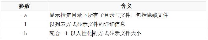 超长干货教你：轻松搞定Unix/Linux环境使用