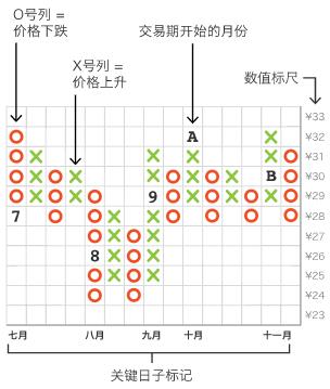 数据可视化图表使用场景大全 ！