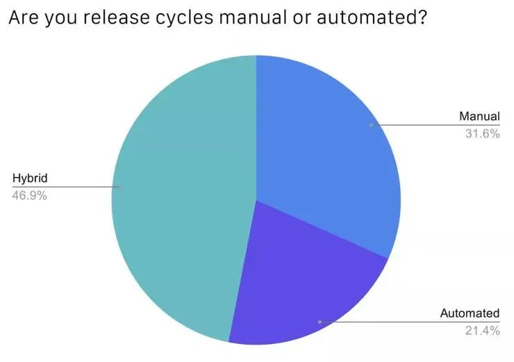 CNCF公布中国云原生调查报告：49%使用容器技术，Kubernetes 应用率达 72%