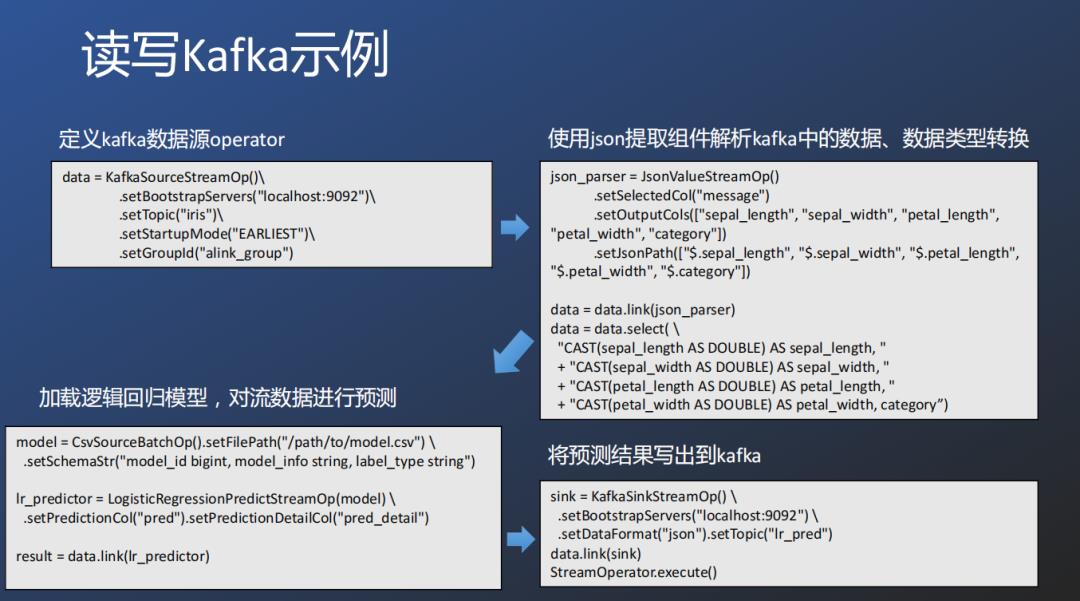 Alink：基于Flink的机器学习平台