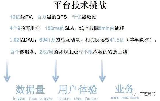 微博千万级规模高性能高并发的网络架构设计