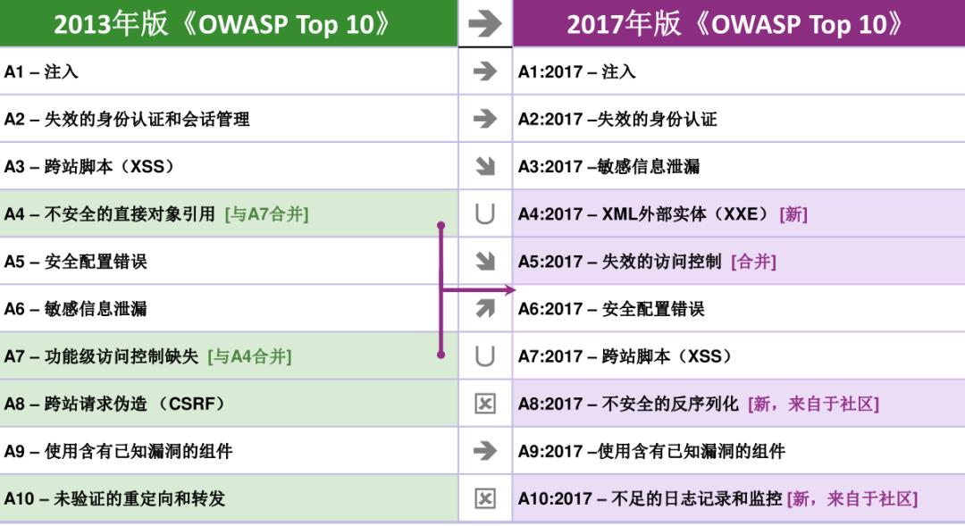 云原生架构中的Web及Web API安全