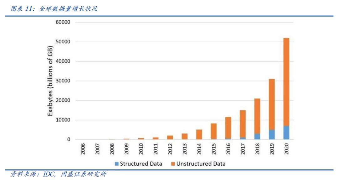 国盛区块链|区块链新基建（三）：分布式存储给互联网带来了什么？