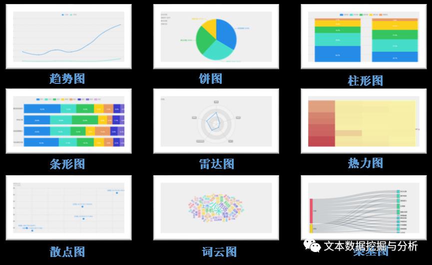 【数据可视化】如何选择最佳表达数据意义的可视化图表（大全都在DiVoMiner®）？