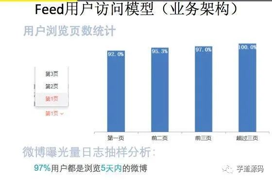 微博千万级规模高性能高并发的网络架构设计