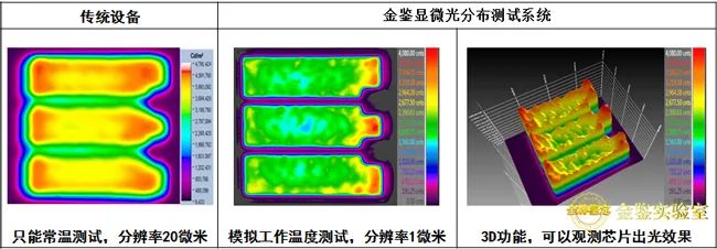 可靠性设计的十个重点