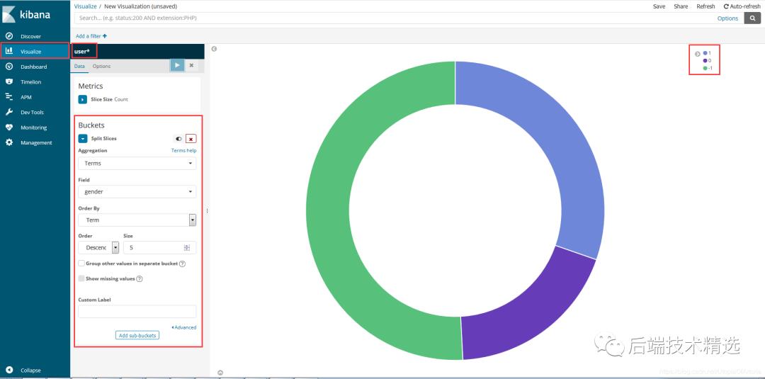 用Java+Redis+ES+Kibana技术对数百万知乎用户进行了数据分析，得到了这些...