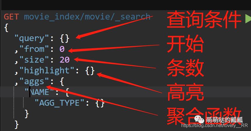 ES学习笔记(二)-可视化界面KIbana及ES的增删改查及中文分词配置