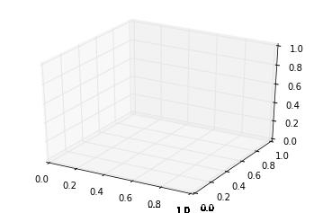 最完整的学习 Matplotlib 数据可视化