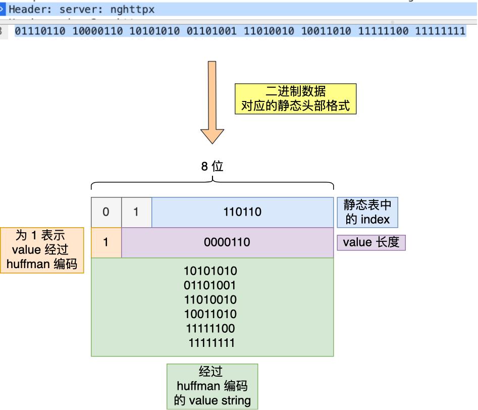 xxxxHub 都用上了 HTTP/2 ，它牛逼在哪？