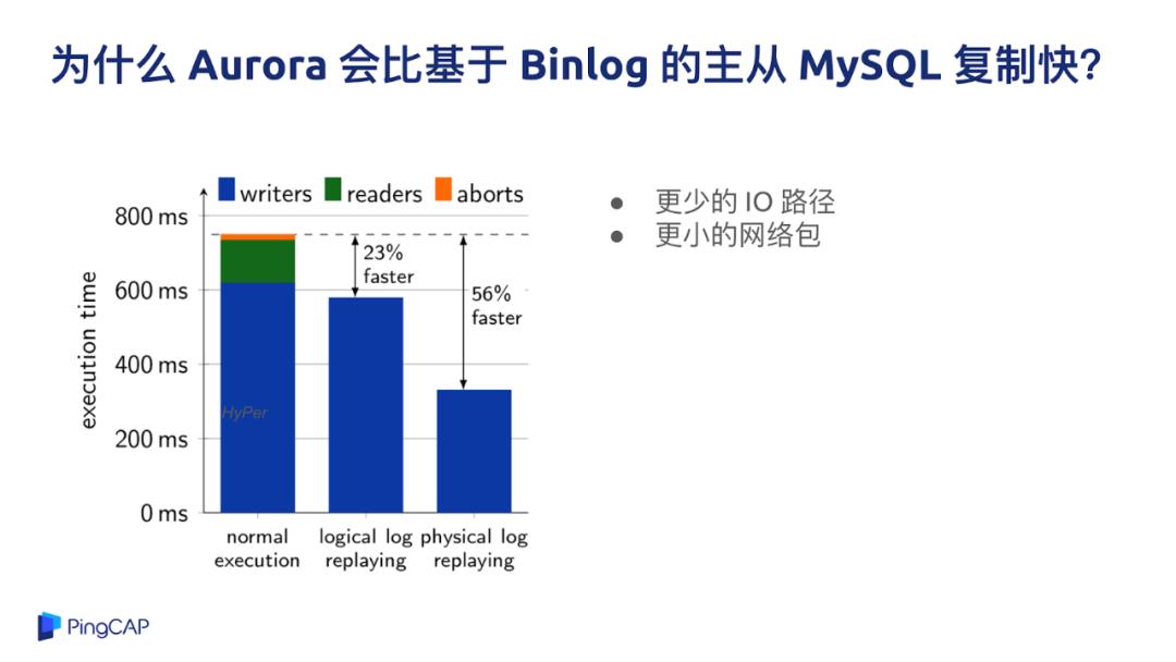 云原生数据库设计新思路