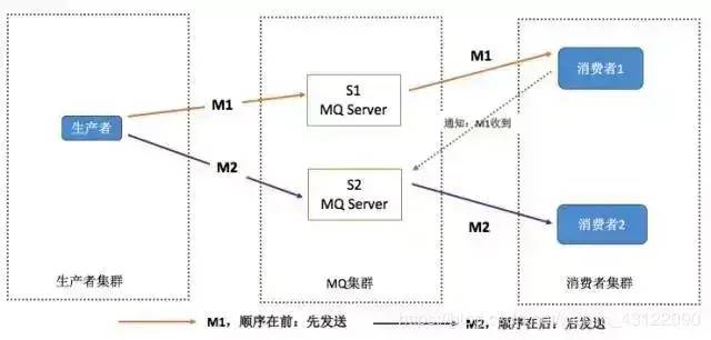 Java面试-RabbitMQ