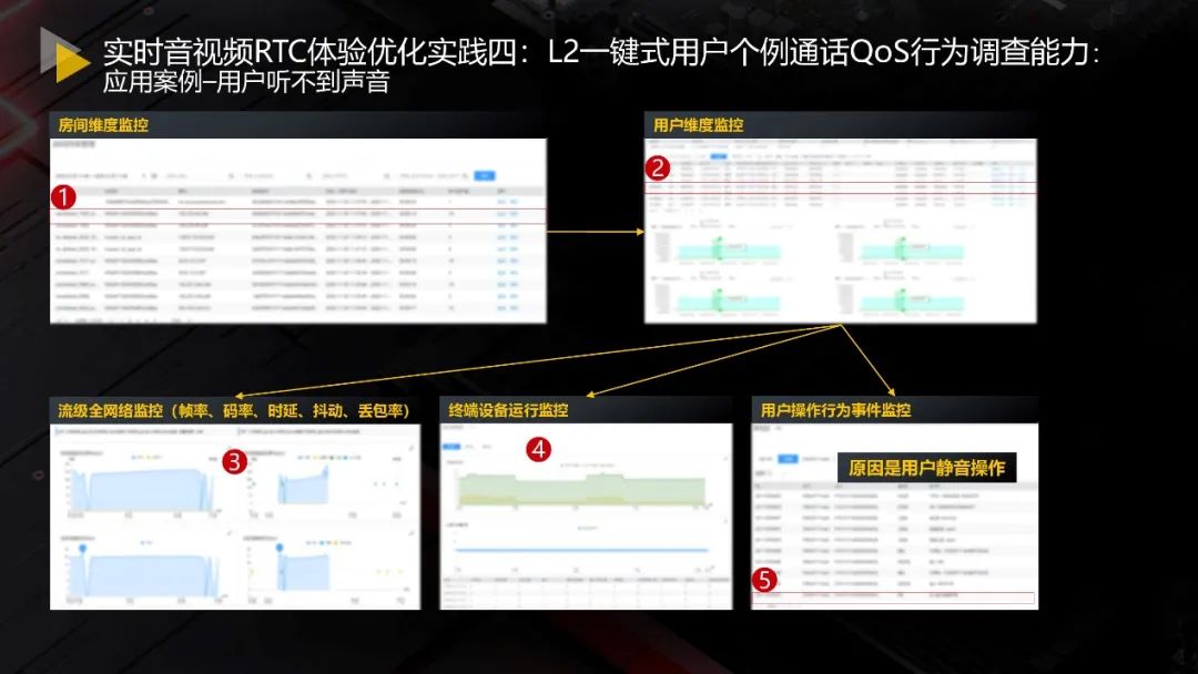 云原生时代——华为云音视频质量监控与优化实践